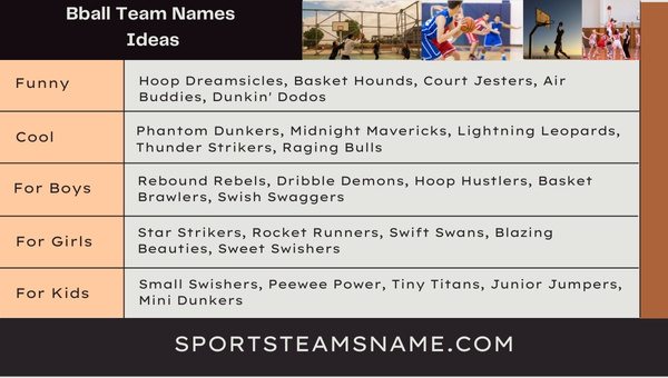 Bball Team Names Ideas