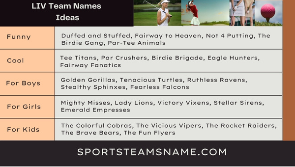 LIV Team Names 
Ideas