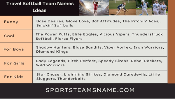 Travel Softball Team Names Ideas