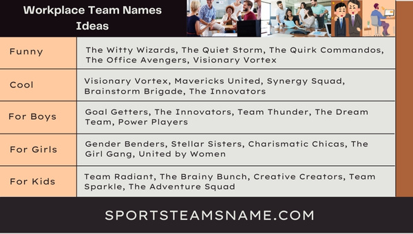 Workplace Team Names Ideas