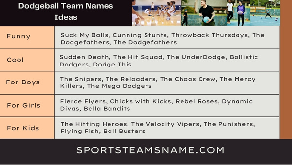 Dodgeball Team Names Ideas