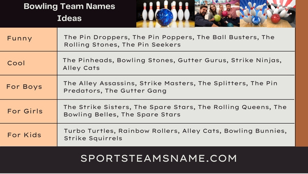 Bowling Team Names Ideas