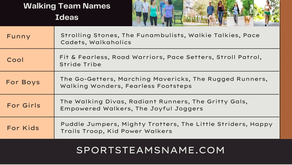 Walking Team Names Ideas