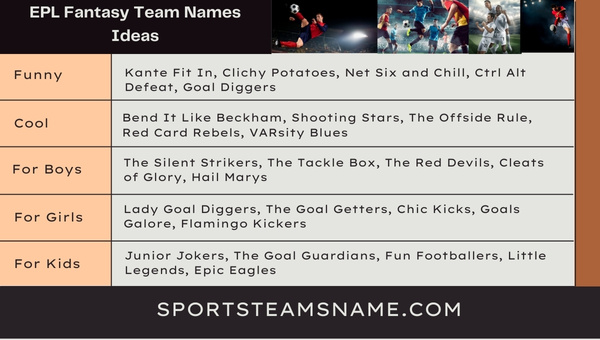 EPL Fantasy Team Names Ideas