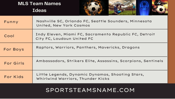 Good MLS Team Names Ideas
