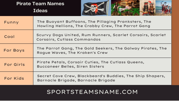 Pirate Team Names Ideas 