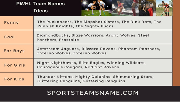 PWHL Team Names Ideas
