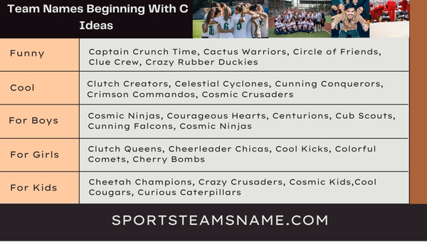 Team Names Beginning With C Ideas 