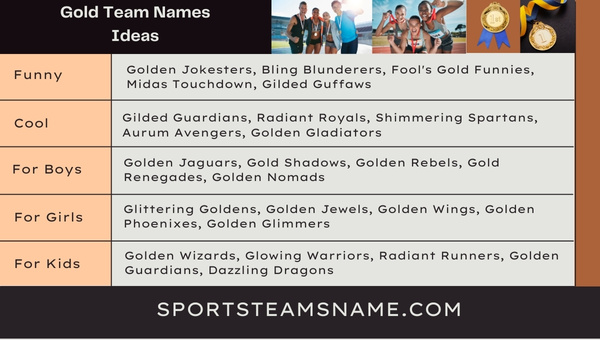 Gold Team Names Ideas