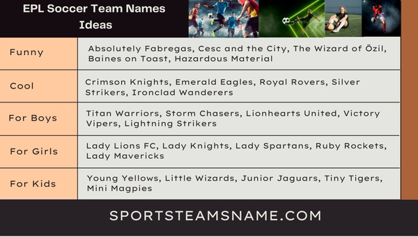 EPL Soccer Team Names Ideas 