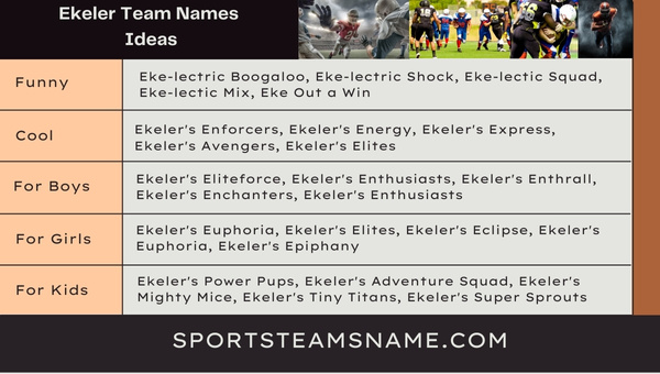 Ekeler Team Names Ideas 