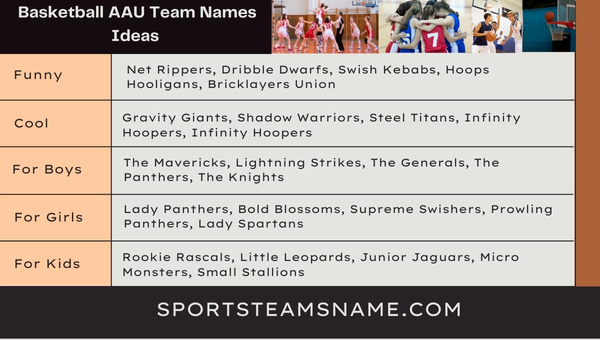 Basketball AAU Team Names Ideas 