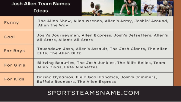 Josh Allen Team Names Ideas 