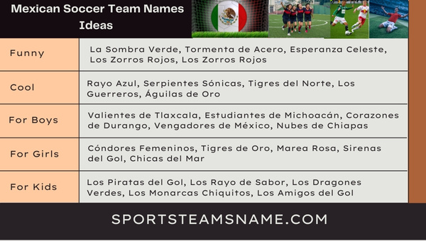 Mexican Soccer Team Names Ideas