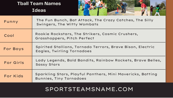 Tball Team Names Ideas 