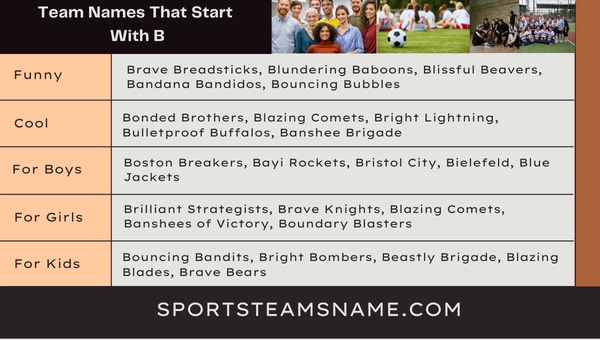 Team Names That Start With B