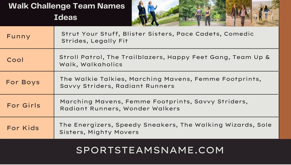 Walk Challenge Team Names Ideas 