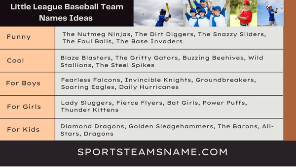 Little League Baseball Team Names Ideas 