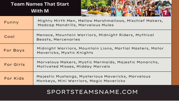 Team Names That Start With M