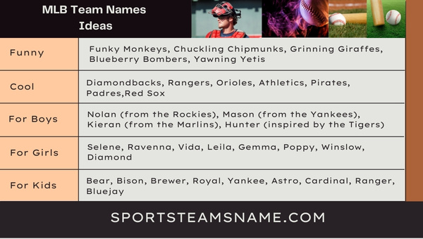 MLB Team Names Ideas 