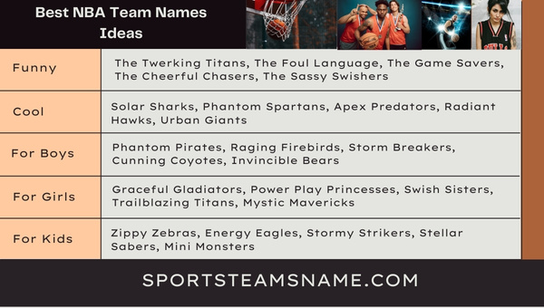 Best NBA Team Names Ideas 