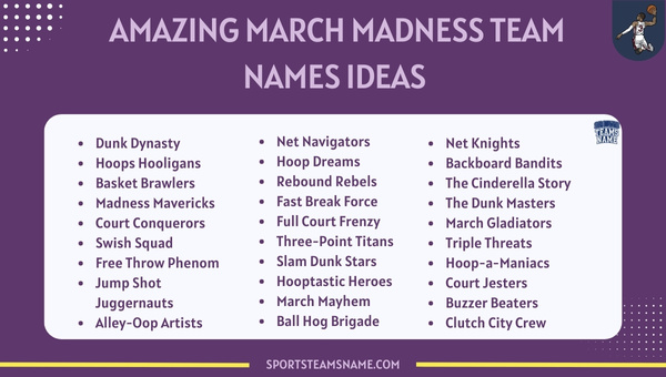 Amazing March Madness Team Names Ideas 