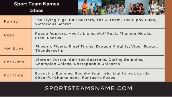 Sports Team Names Ideas 