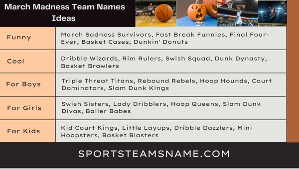 March Madness Team Names Ideas 