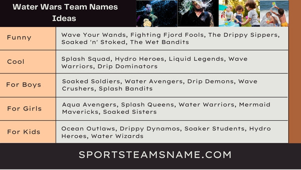 Water Wars Team Names Ideas 