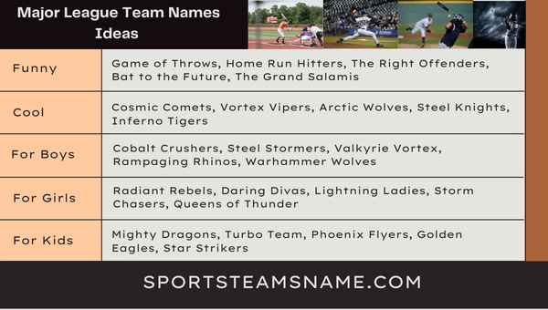 Major League Team Names Ideas 