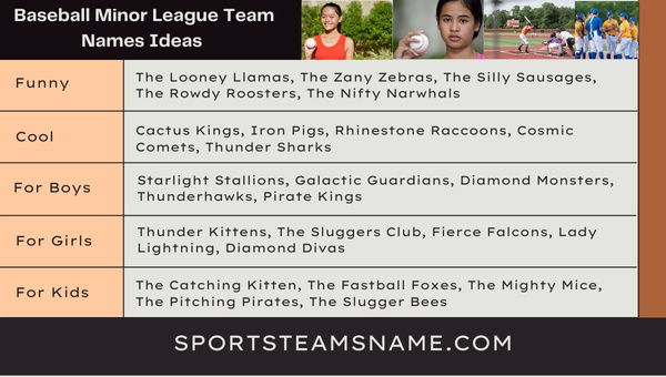 Baseball Minor League Team Names Ideas 