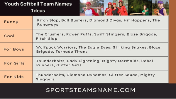 Youth Softball Team Names Ideas