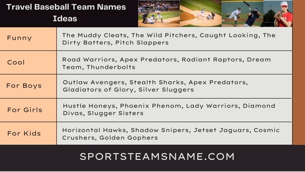 Travel Baseball Team Names Ideas 