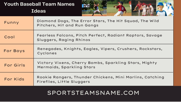 Youth Baseball Team Names Ideas