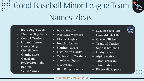 Good Baseball Minor League Team Names Ideas 